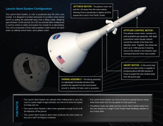 A fact sheet illustrating NASA's launch abort system for the Orion spacecraft.