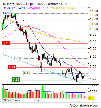 CleanSpark, Inc. : Graphique analyse technique CleanSpark, Inc. | Zonebourse CleanSpark, Inc. : Graphique analyse technique CleanSpark, Inc. | Zonebourse